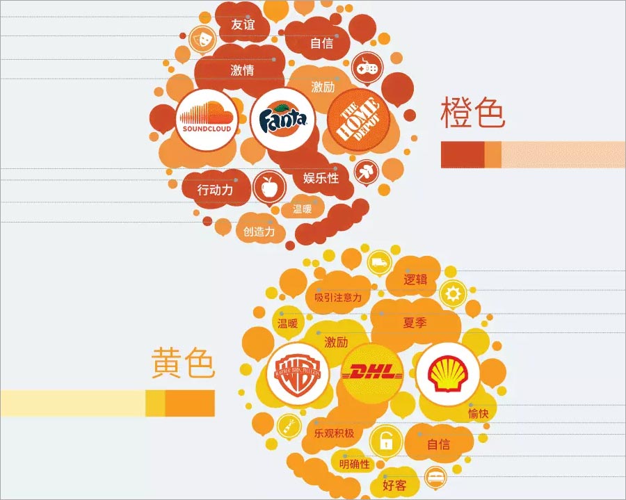 橙色、黃色的含義