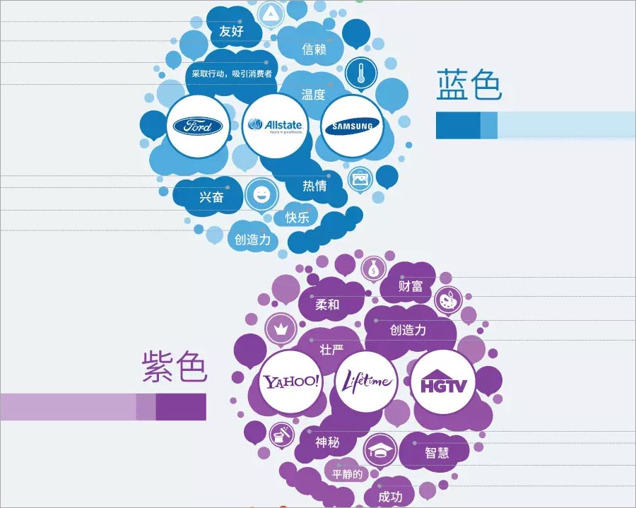 藍色、紫色的含義
