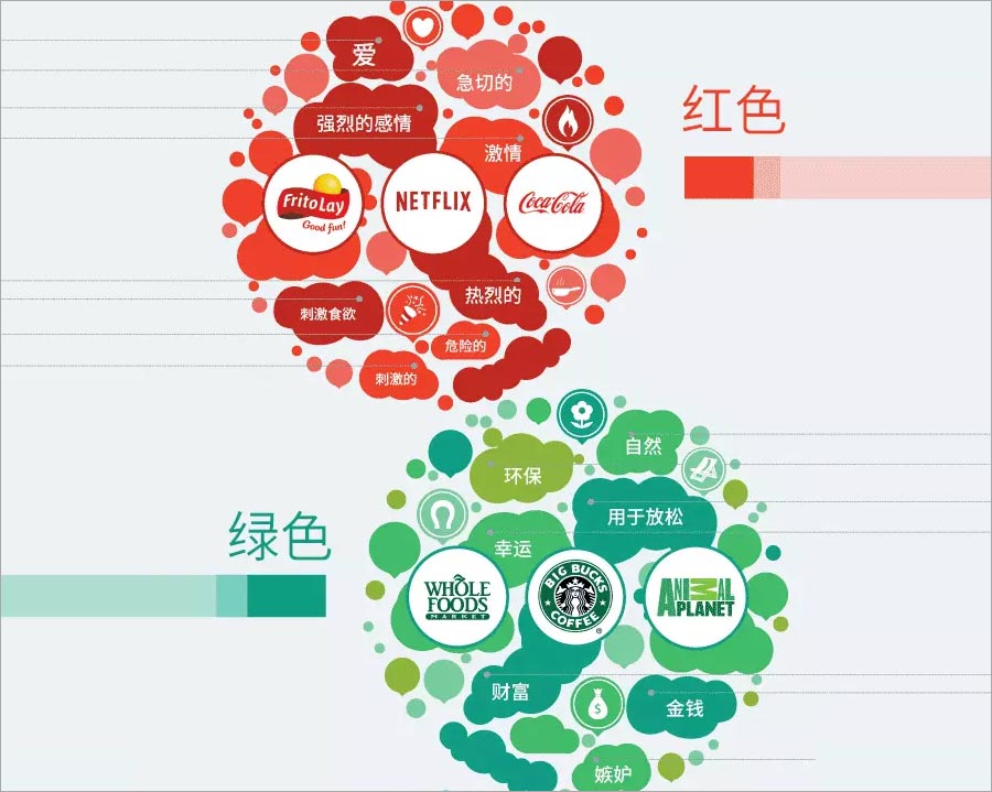 紅色、綠色的含義
