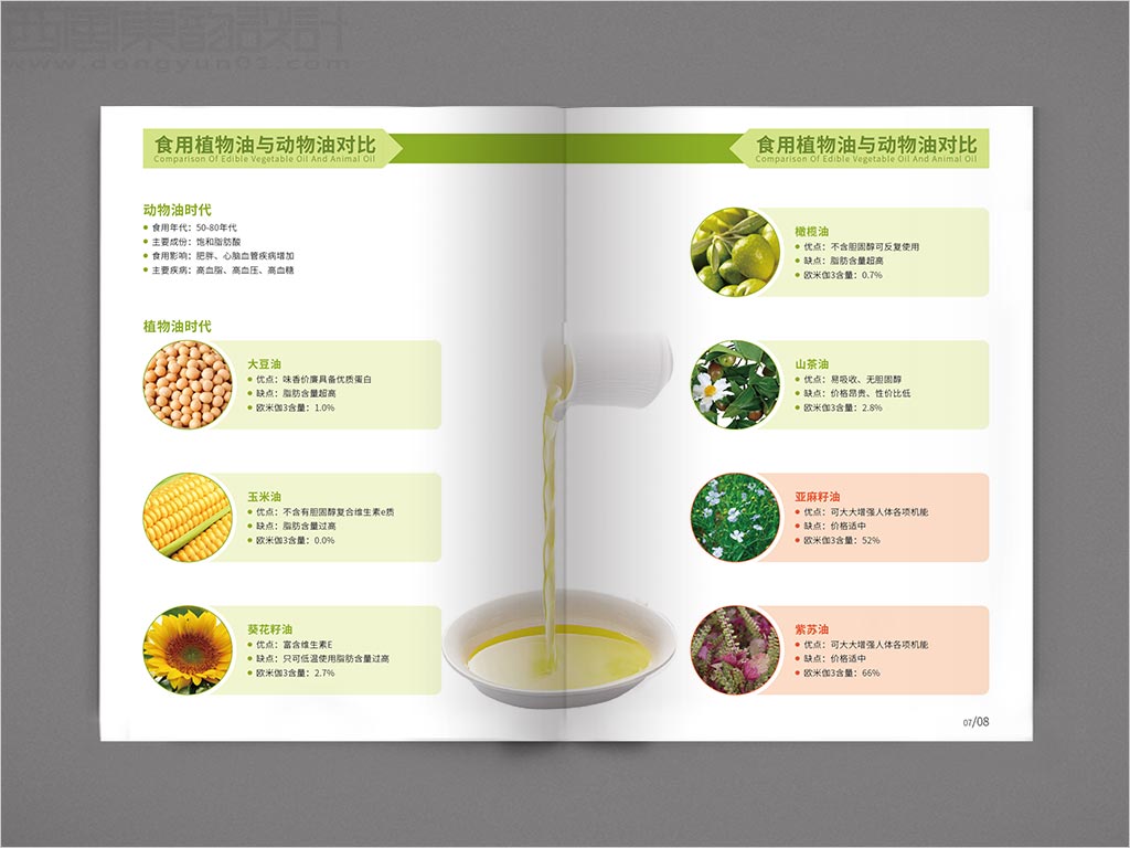 江蘇昆山天使生物科技有限公司宣傳畫冊(cè)設(shè)計(jì)之食用植物油與動(dòng)物油對(duì)比內(nèi)頁(yè)設(shè)計(jì)