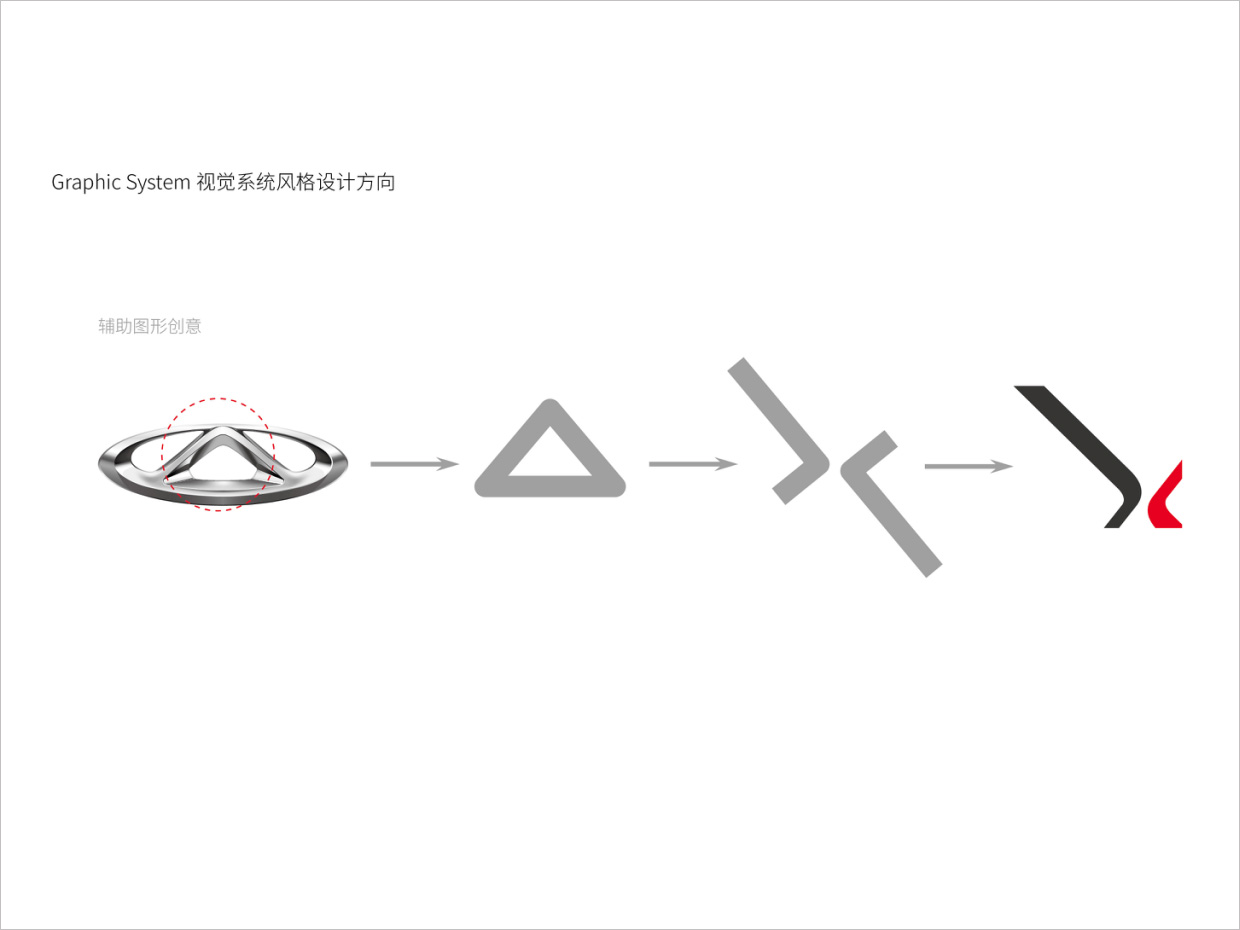奇瑞汽車品牌形象升級的輔助圖形設(shè)計(jì)